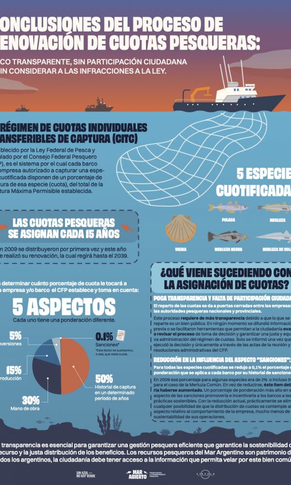 INFOGRAFIA CUOTAS PESQUERAS